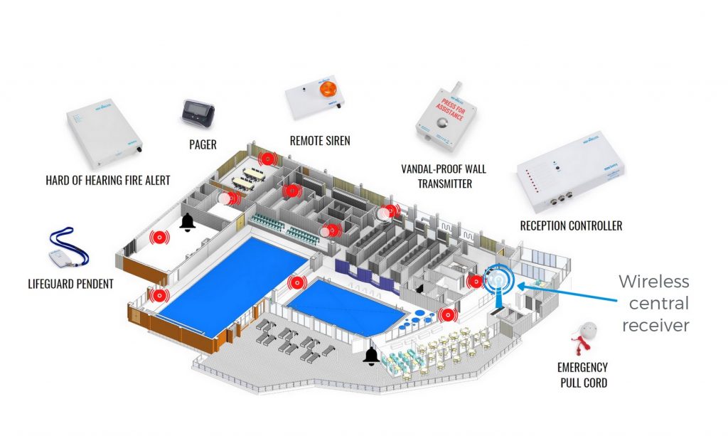 Leisure-Centre-Alarm-System